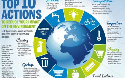 Earth Day Actions