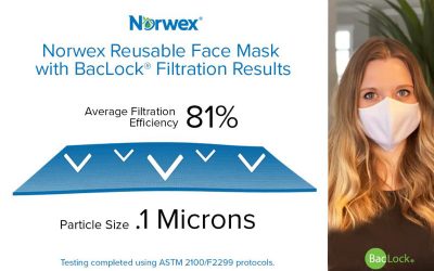 Personal Use Norwex Face Masks are Here!