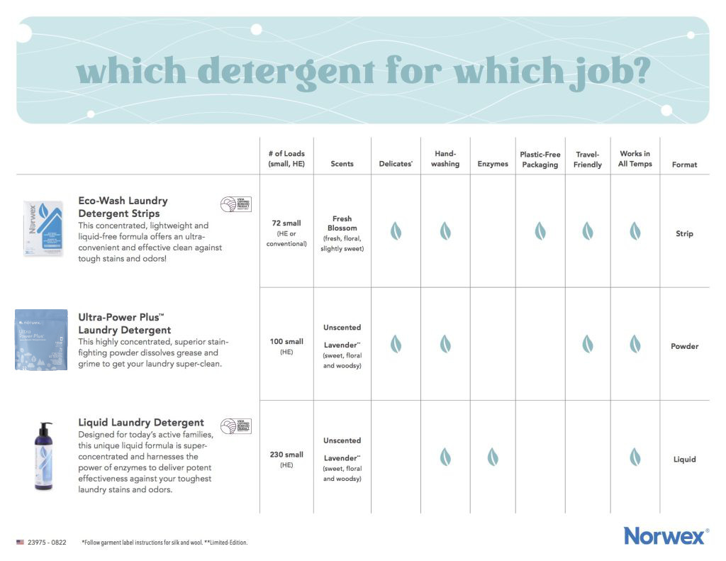 Which Norwex Laundry Detergent for Which Job?