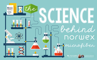The Science Behind Norwex