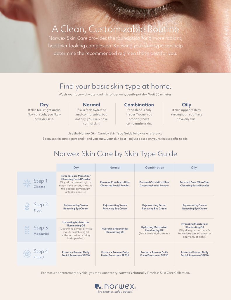 Norwex SKin care skin types