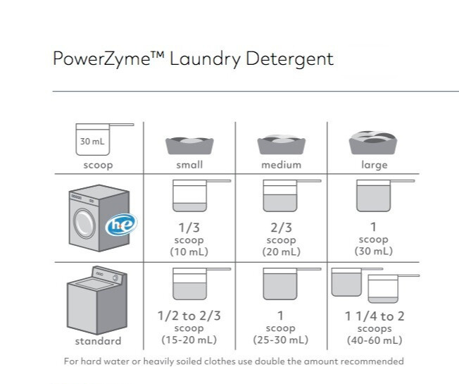 Powerzyme Measuring chart